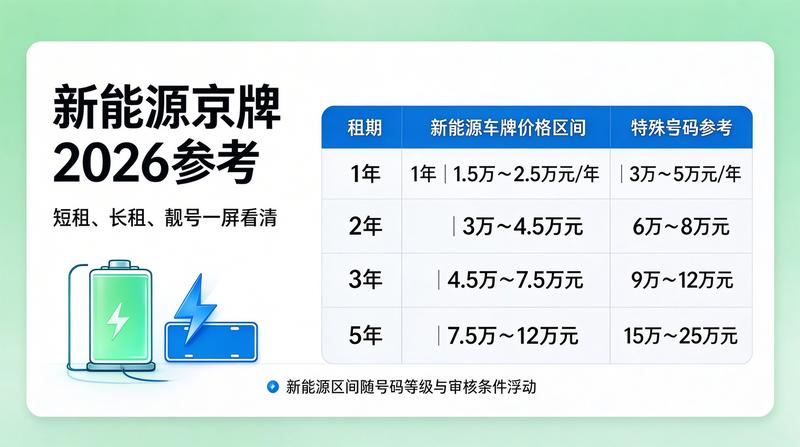 交通法规更新
